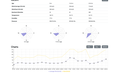 Mt. Woodside Wx station